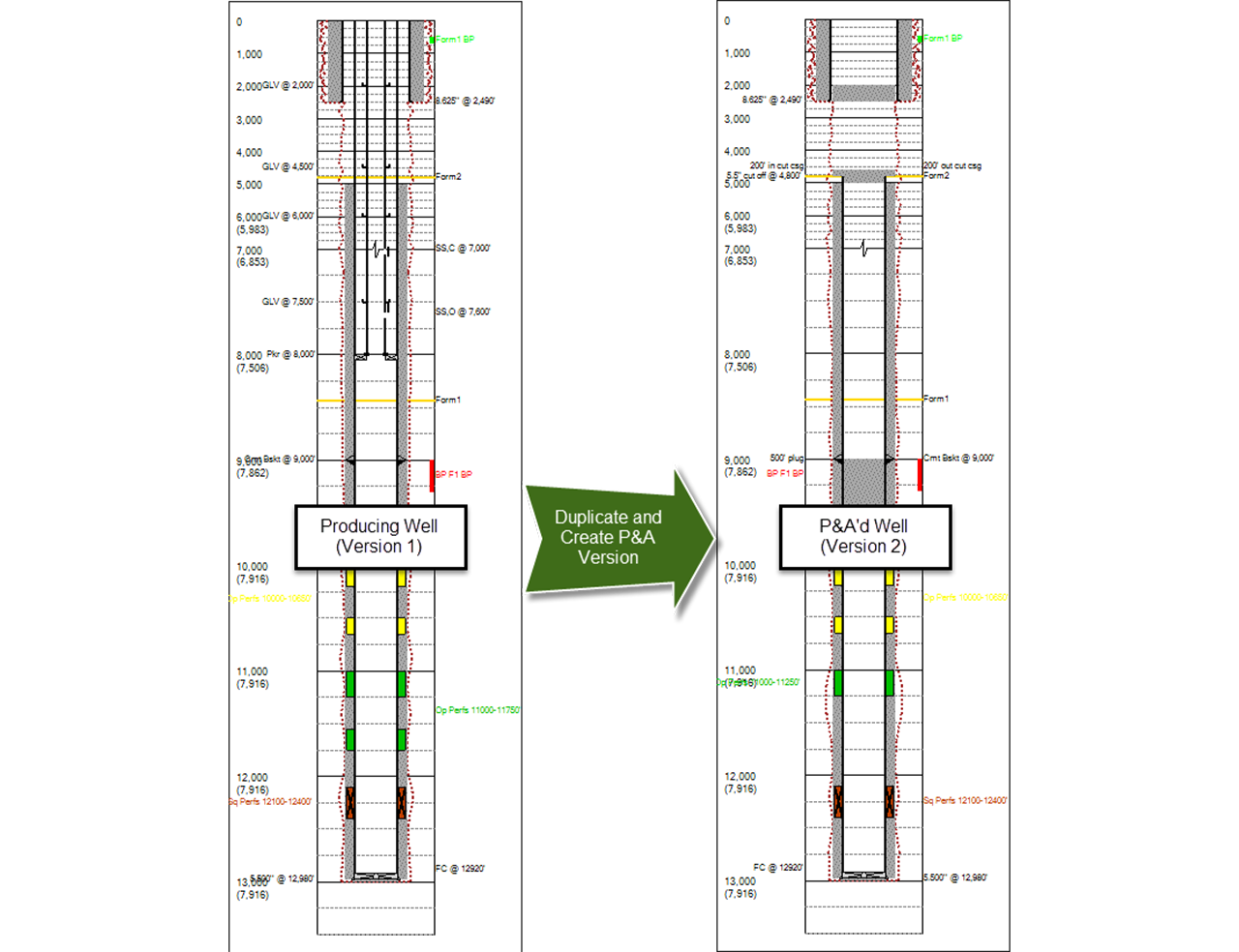 PetroCode Multiple Diagram Versions